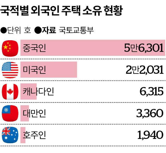 부동산 이미지