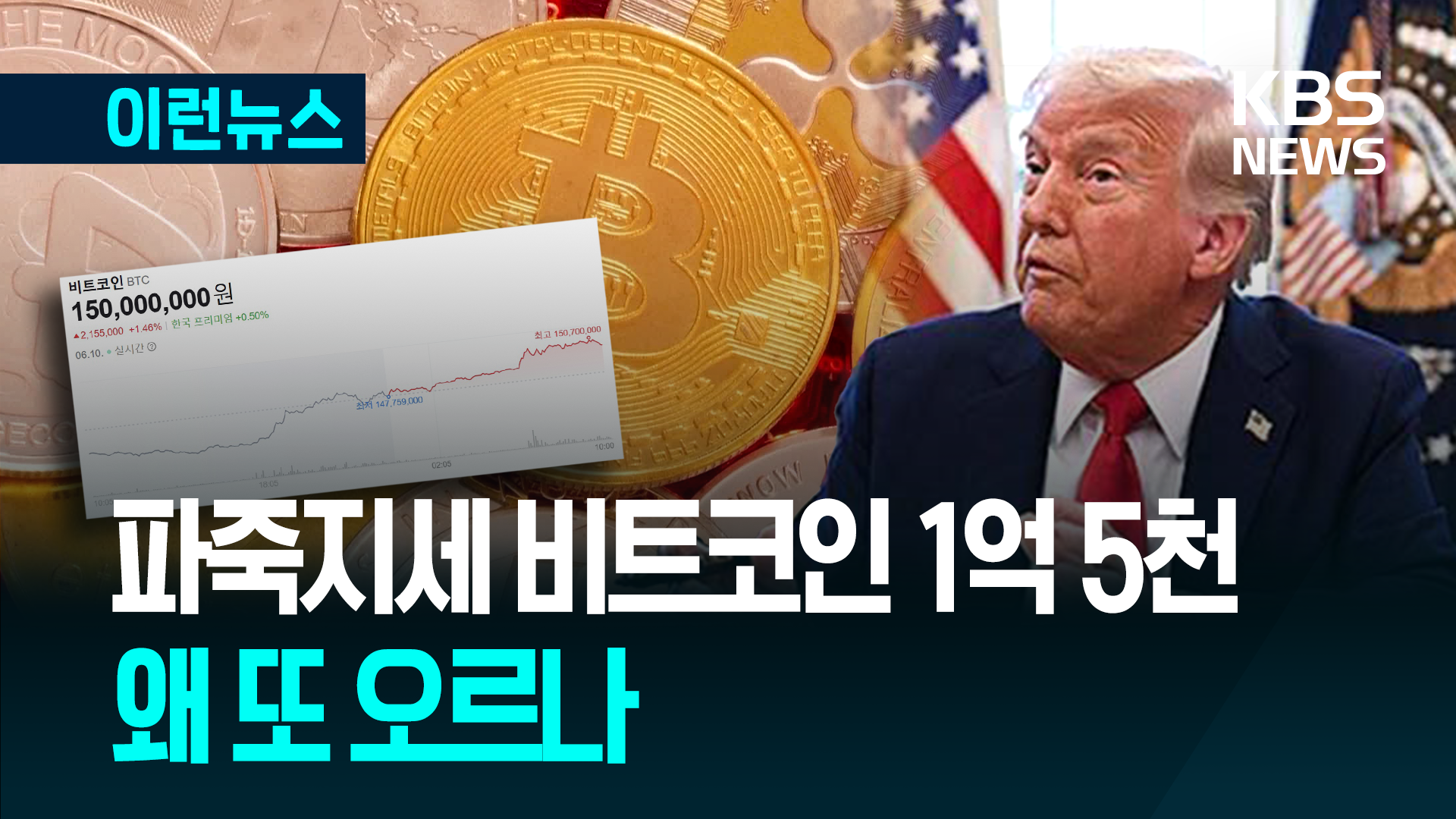 파죽지세 비트코인 왜 또 오르나 [이런뉴스]