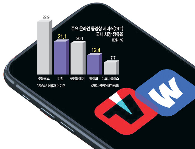 콘텐츠웨이브 주식회사 이미지