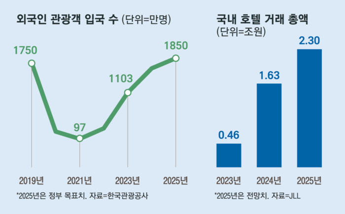 보코서울명동 호텔 이미지