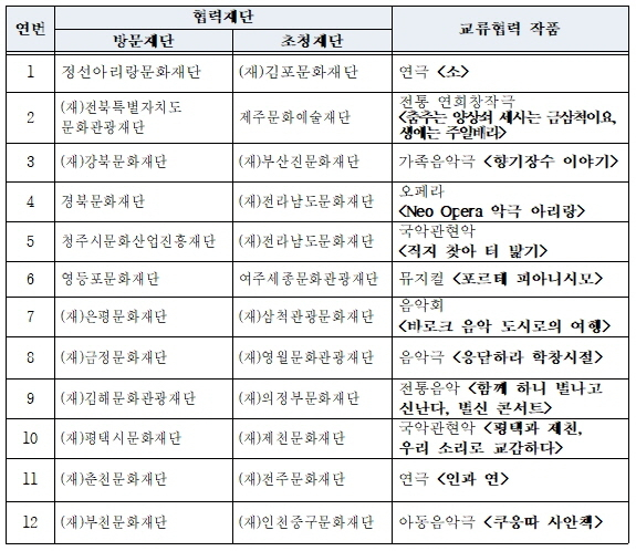 재단법인 금정문화재단 이미지