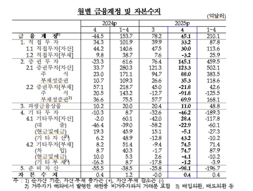 수지 이미지