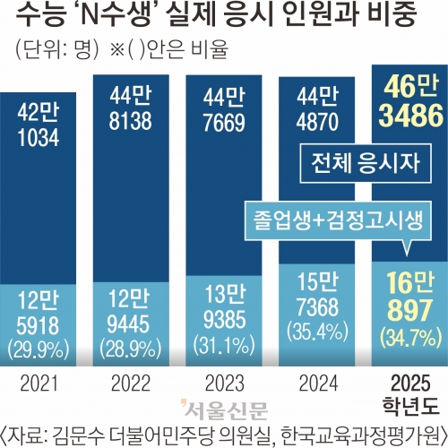 KM스터디카페 이미지