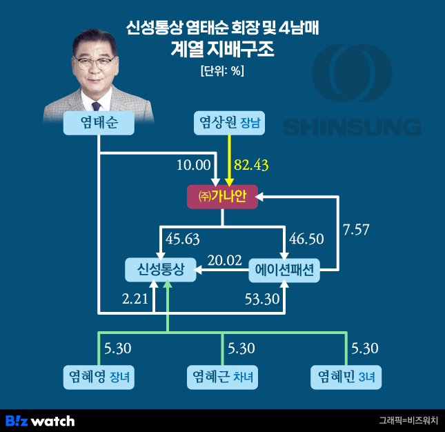 신성통상 이미지
