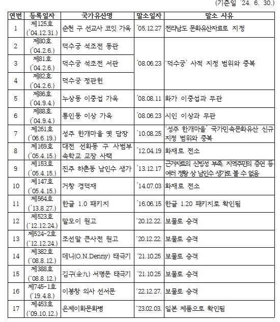 이화여인숙 이미지