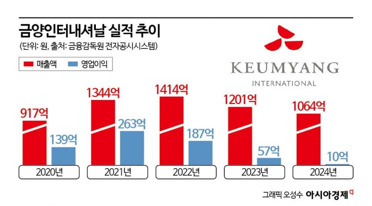 아영인터네셔널 이미지
