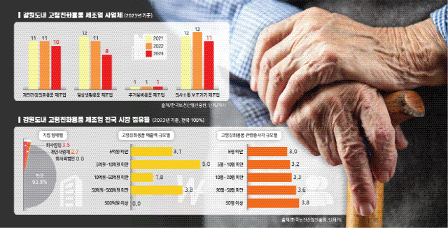 고령상회 이미지