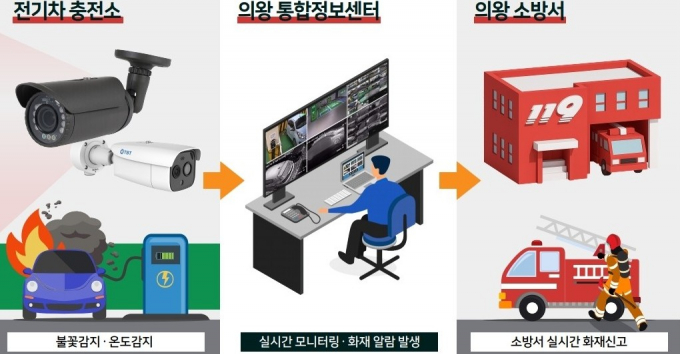의왕충전소 이미지