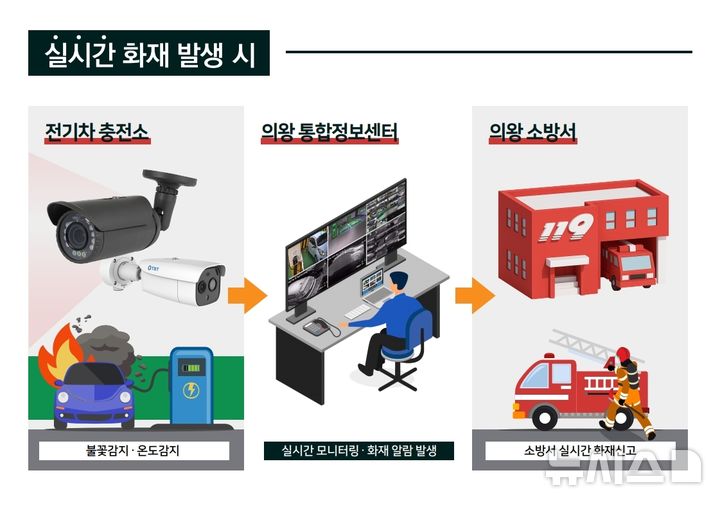 의왕충전소 이미지