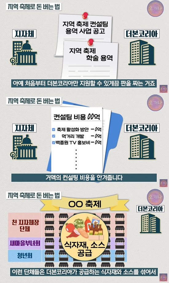 무궁무진유통 이미지