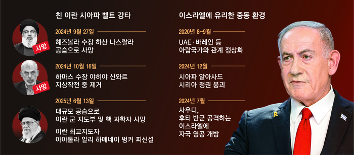 라일라즈 이미지