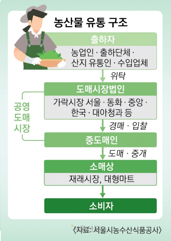 대성농산 이미지