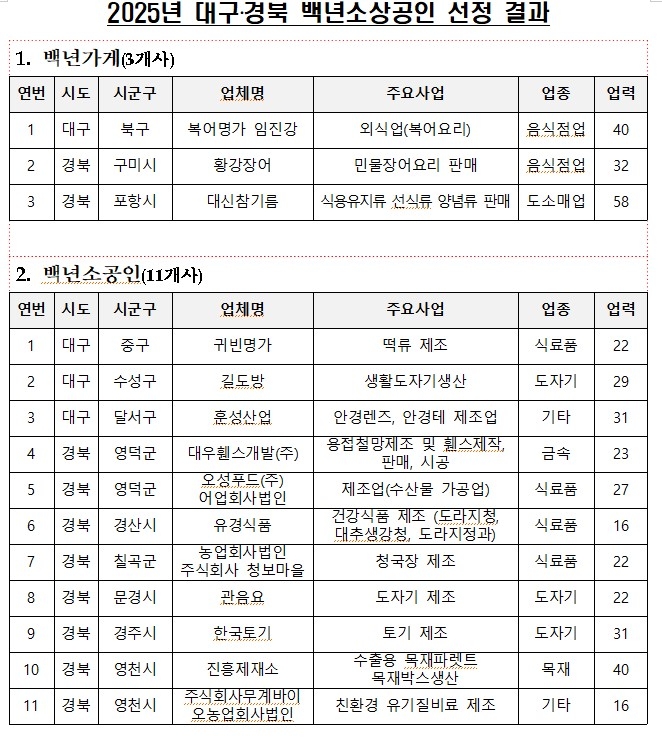 오성푸드 주식회사 이미지
