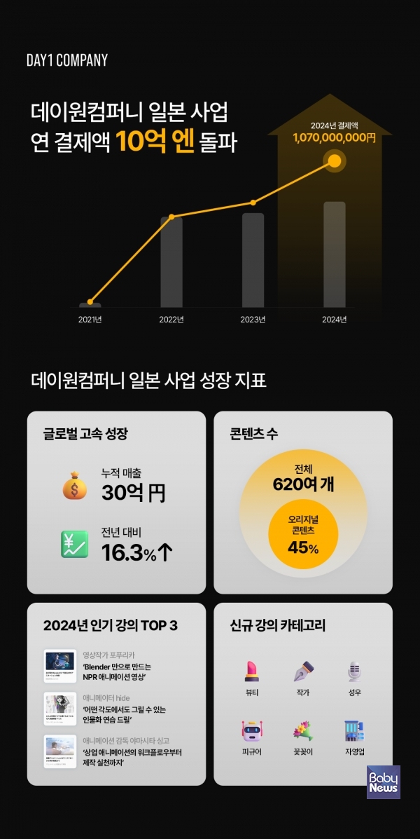 데이원헤어 이미지