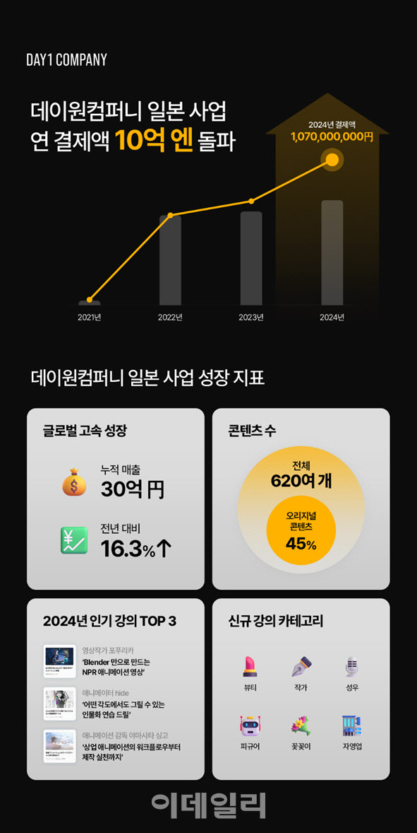 데이원헤어 이미지