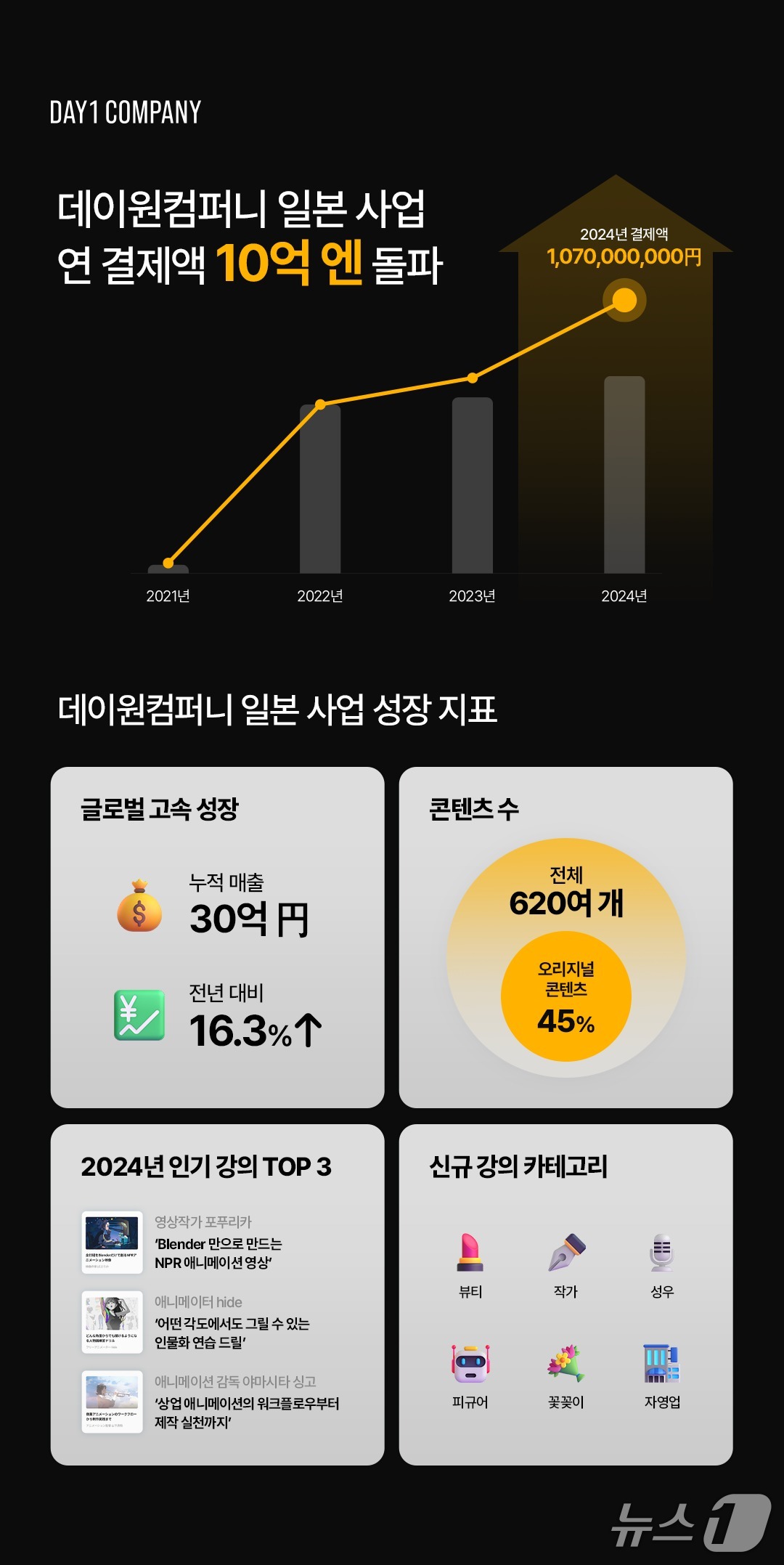 데이원헤어 이미지