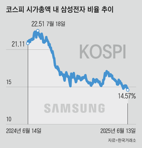 삼성전자 이미지