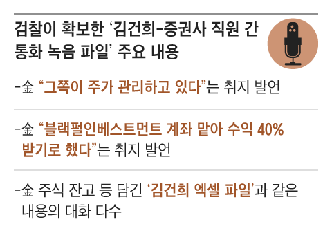 김건희 이미지