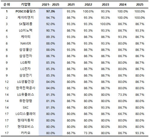 마린이노텍 이미지