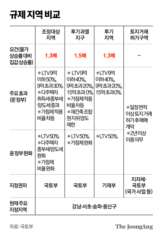 부동산 이미지
