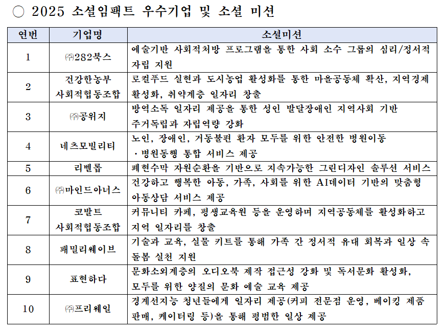 웨일웨이브협동조합 이미지