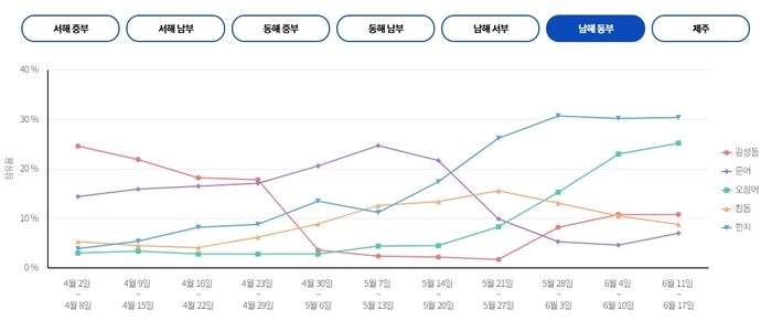 도담낚시 이미지