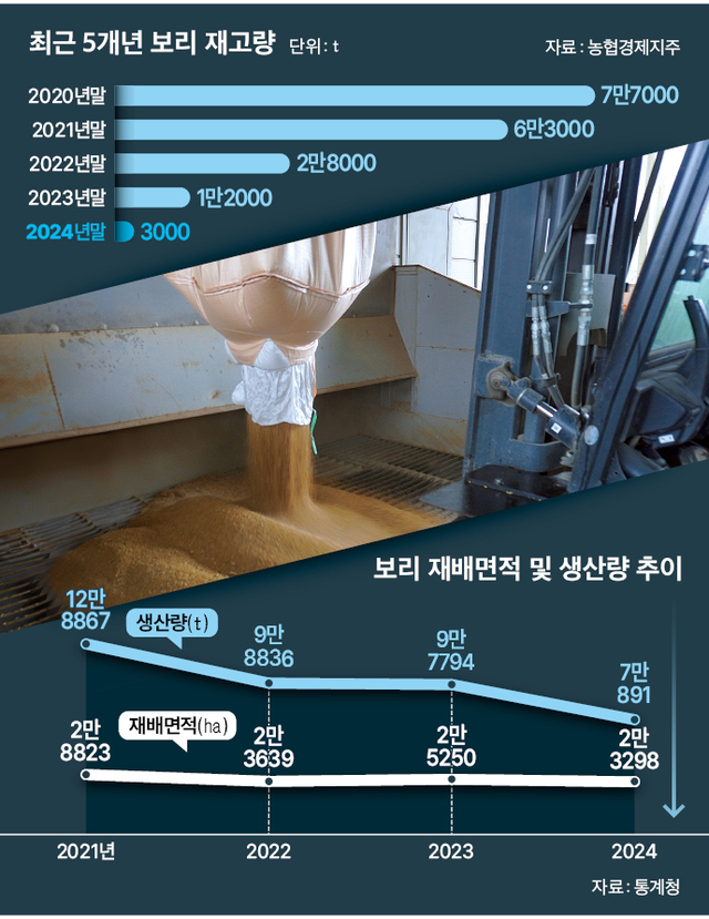 보리창고 이미지