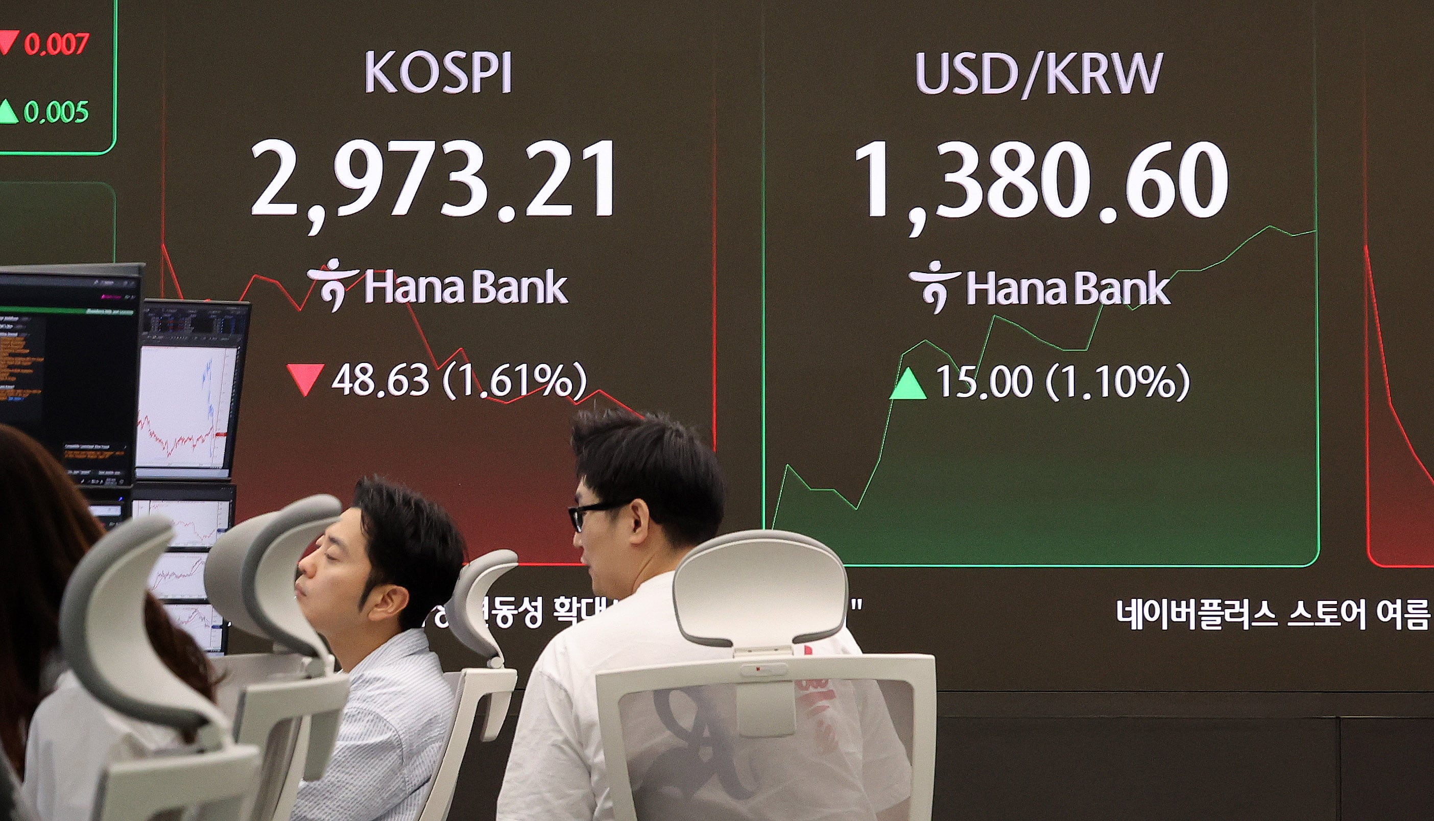 중동발 악재에 코스피 6거래일만에 하락…3000선은 지켰다