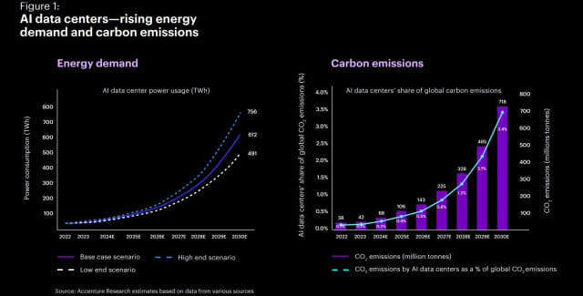AI 도입 성과 측정