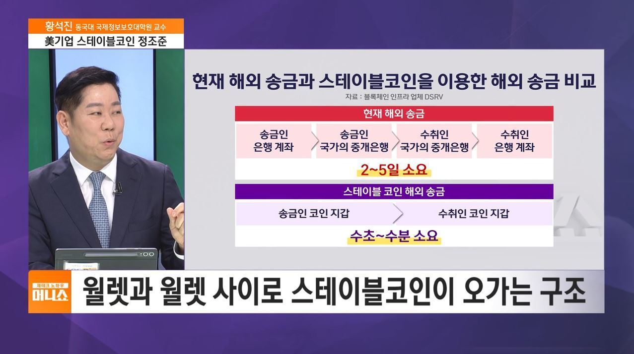 하우머니] 법제화 시동 건 스테이블코인…통화 주권 시험대?