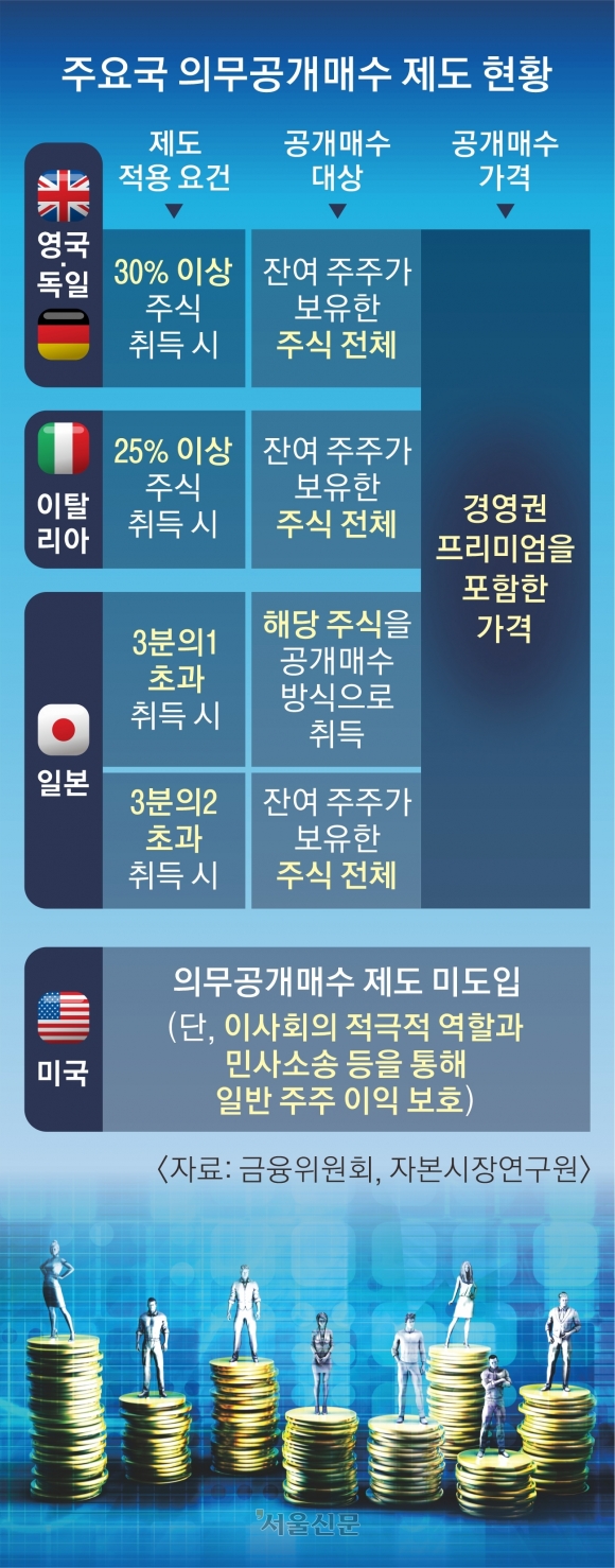 롯데 주가 (80) 사진