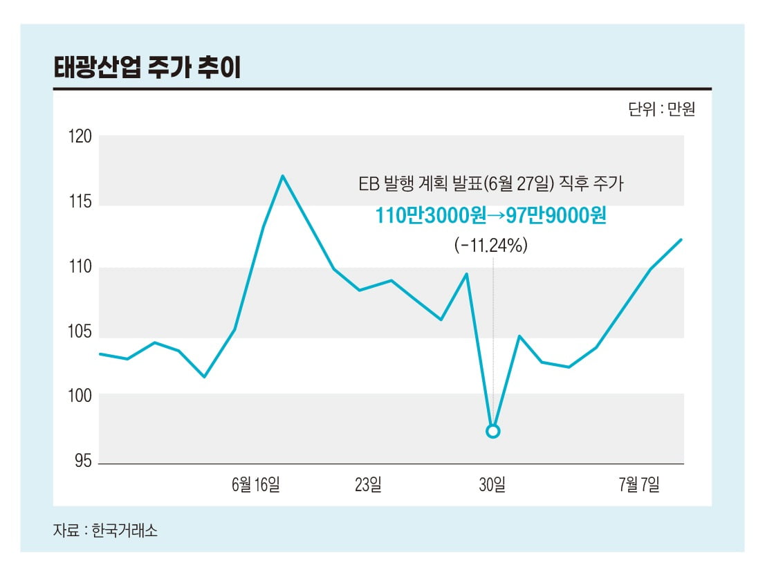 흥국 화재 주가 (79) 사진