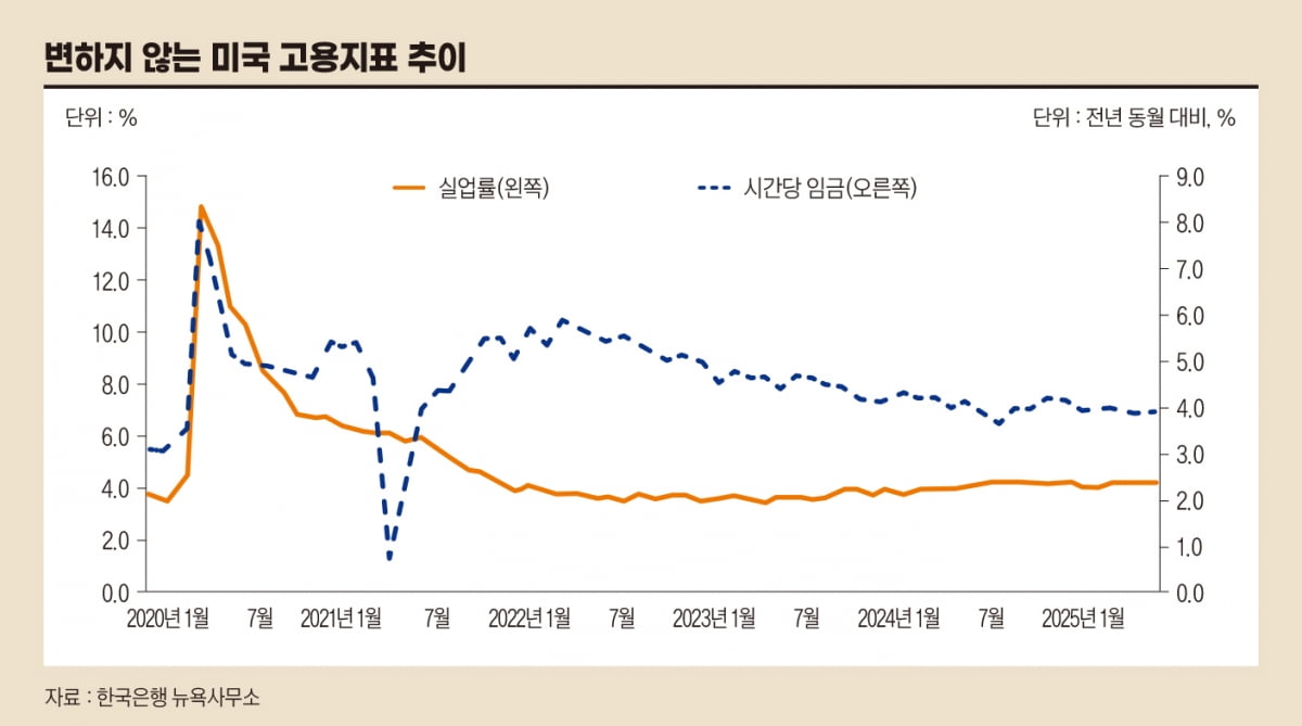 원·달러 환율, 어디까지 떨어질까[한상춘의 국제경제 심층 분석]