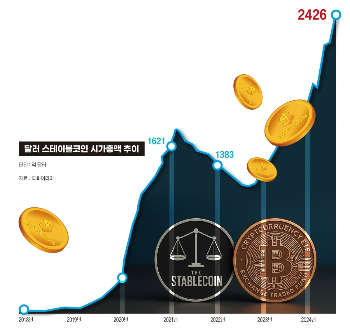 미국이 매달리는 스테이블코인 그것을 알려주마[스테이블코인의 역습①]