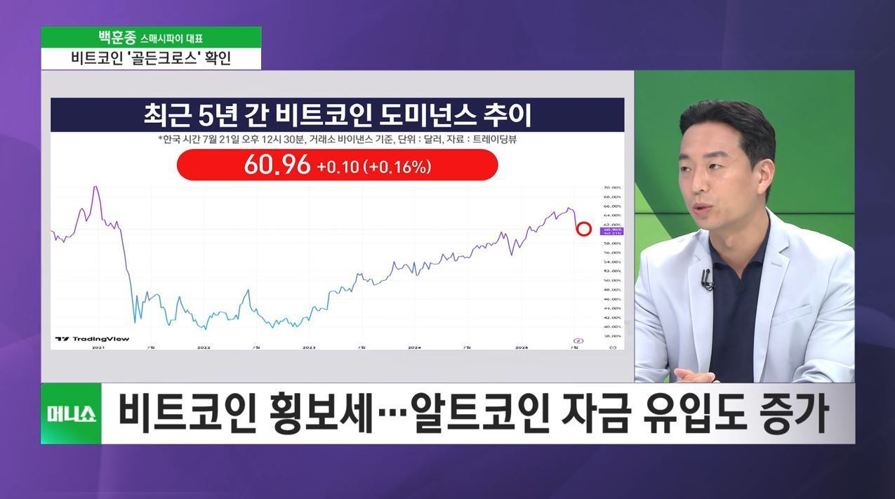 투자 노하우] 백악관 