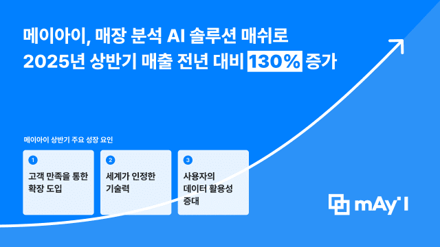 AI 도입 성과 측정