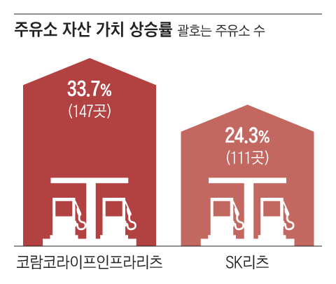 기업주유소 이미지