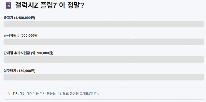 갤럭시Z 플립7 지원금 게이지