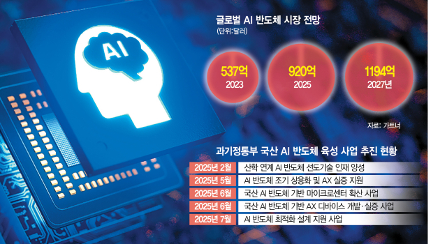 AI 비용·성능 최적화 대표 이미지