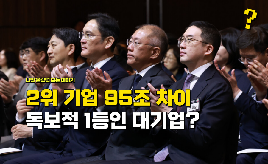 “2위 기업과 무려 95조 차이” 독보적 1등 보여준 유일한 ‘한국 대기업’