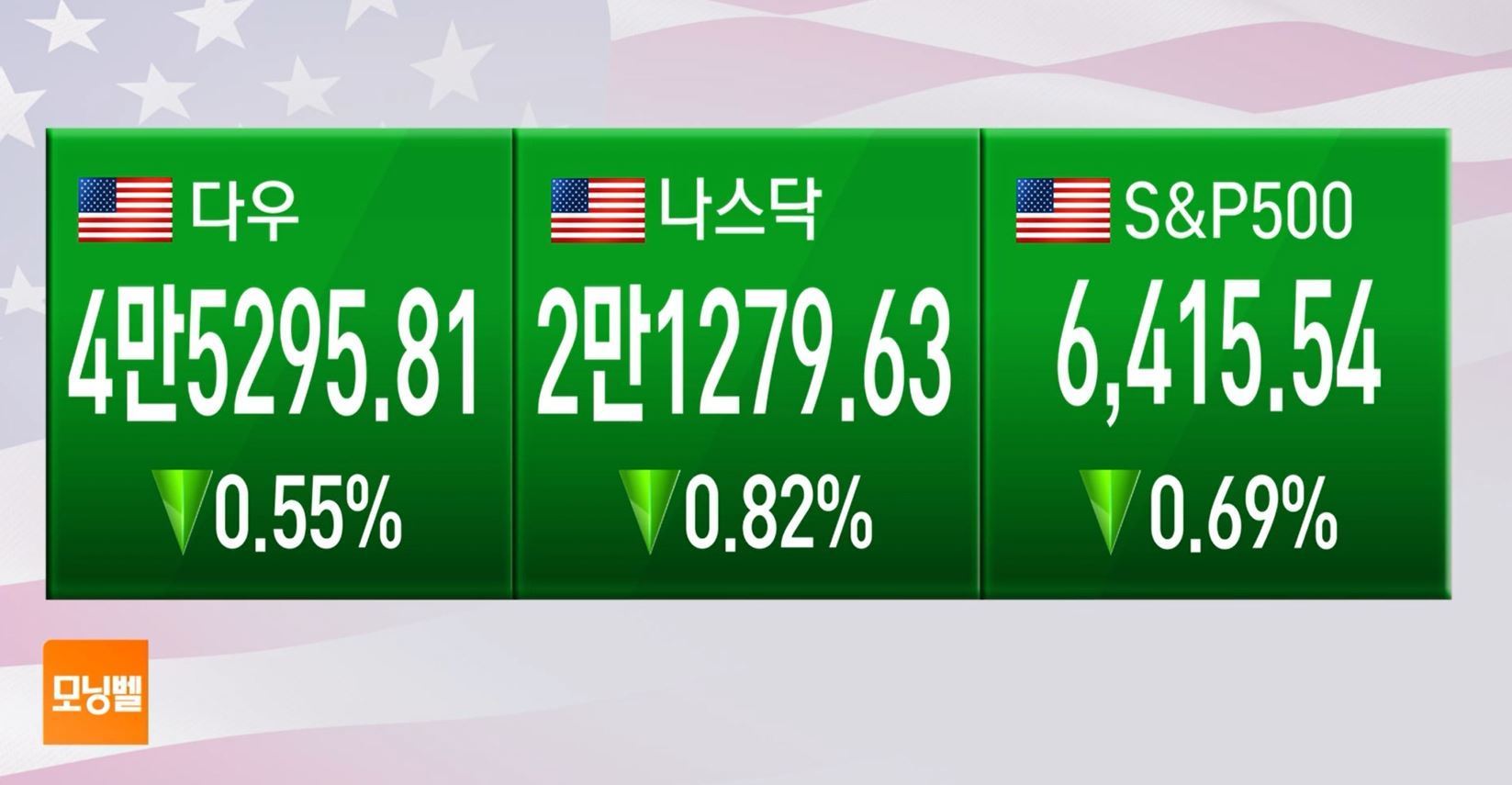 마켓 브리핑] 알리바바 쇼크 이어 국채수익률 큰 폭 상승…시장 압박