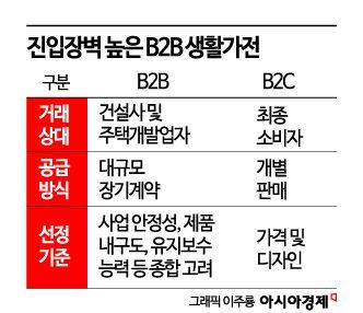 미국 주택 현장에 납품되는 LG 가전