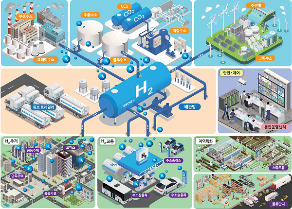 청주수소충전소 이미지