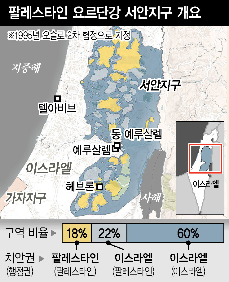 이스라엘, 서안지구 60% 합병 논의…‘팔레스타인 국토화’ 차단하나