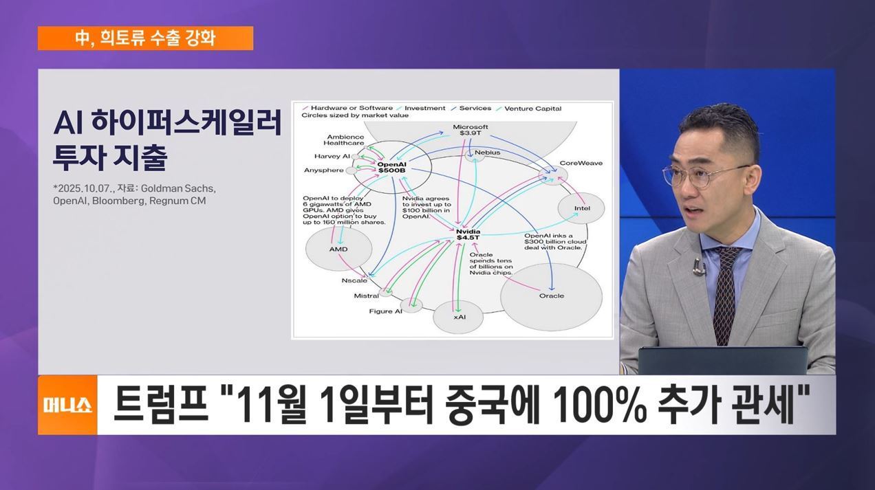 이춘광의 투자 시선] 中 