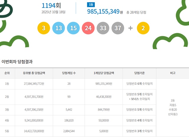 로또 명당 편의점