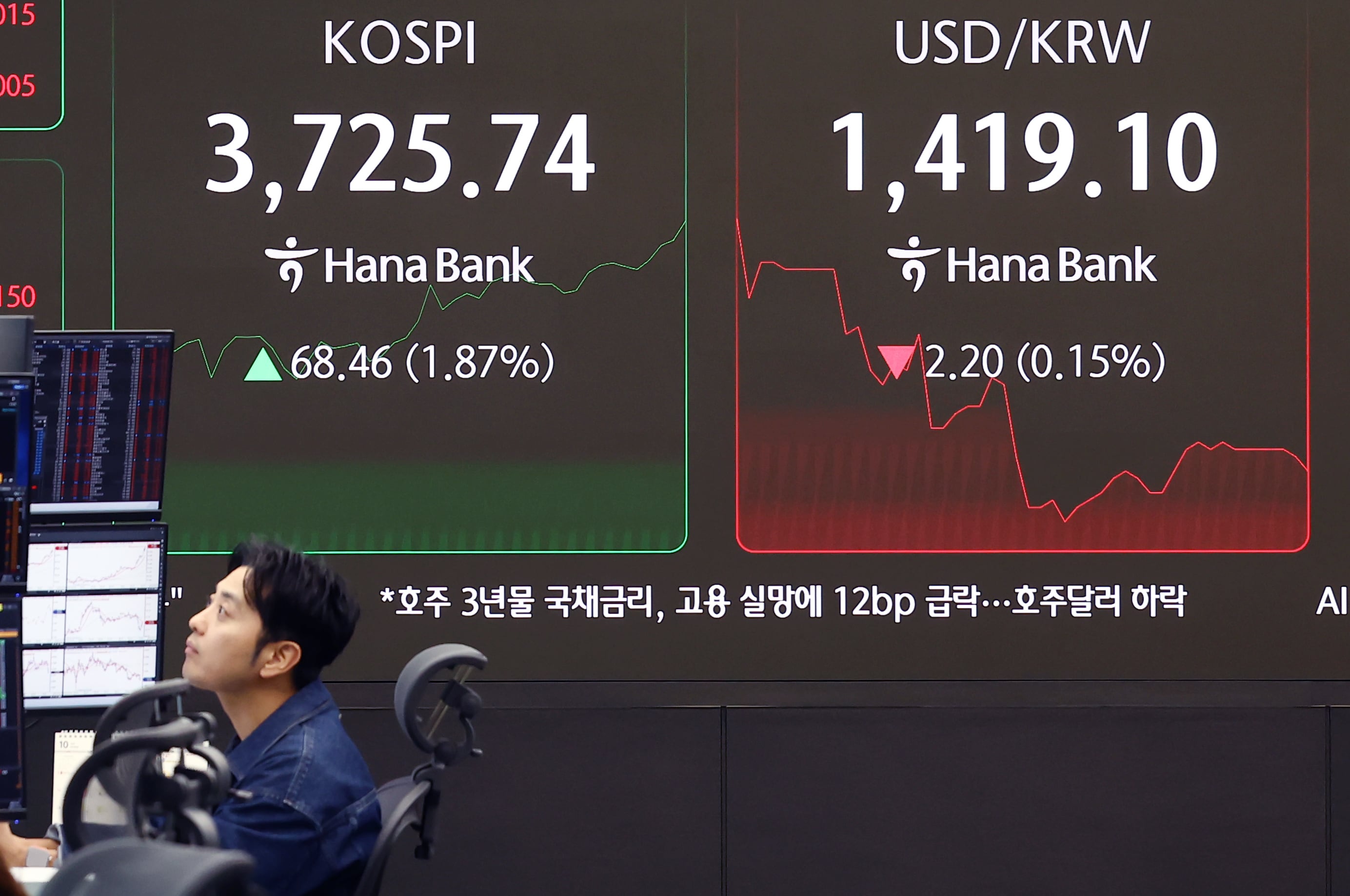 1400원이 뉴노멀” 증권가 환율 전망 줄상향… 원화 약세 고착 우려