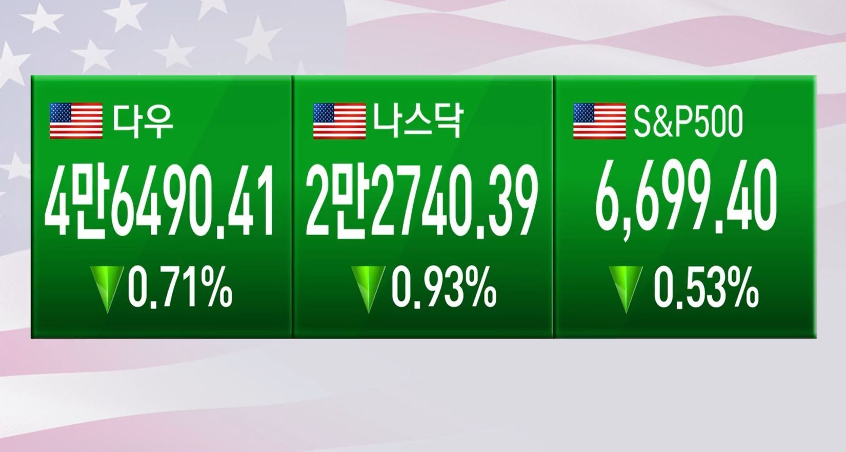 마켓 브리핑] 넷플릭스 실적 부진…SW 제품 대중 수출 제한 검토