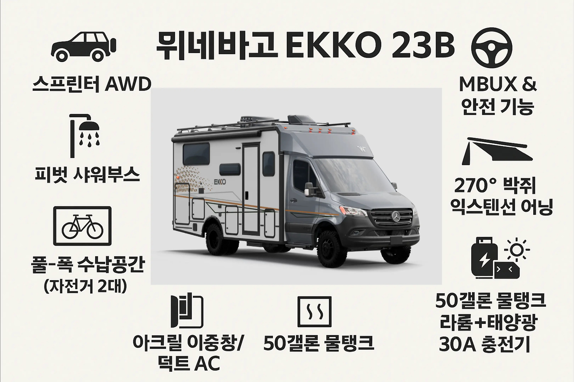 이 위네바고 EKKO 23B 소 스프린터 AWD MBUX  안전 기능 피벗 샤워부스 EKKO 270 박쥐 O 익스텐선 어닝 풀폭 수납공간 자전거 2대 50갤론 물탱크 11 라륨 태양광  아크릴 이중창 50갤론 물탱크 30A 충전기 덕트 AC