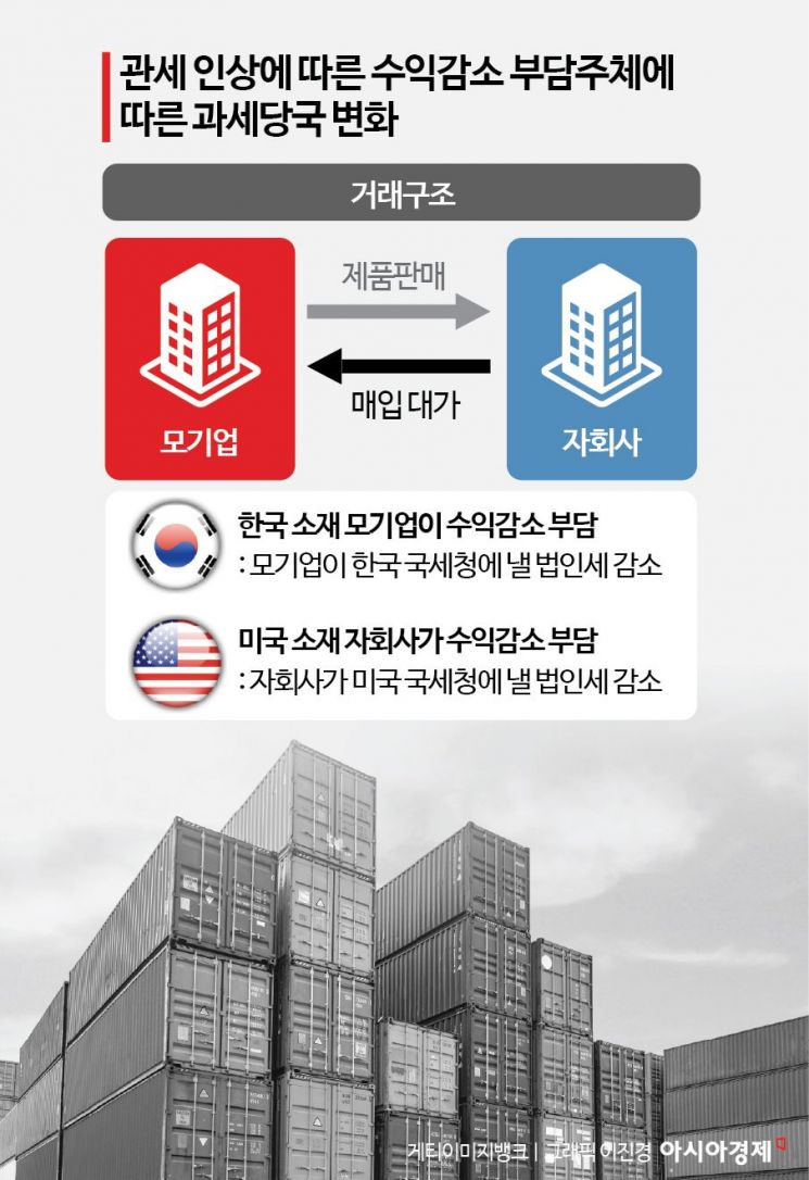 [관세發 법인세 혼란]①관세 탓에 수익 줄었는데…세금은 그대로?